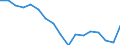 Unit of measure: Percentage / Income situation in relation to the risk of poverty threshold: Below 60% of median equivalised income / International Standard Classification of Education (ISCED 2011): Less than primary, primary and lower secondary education (levels 0-2) / Age class: From 6 to 11 years / Geopolitical entity (reporting): Euro area - 19 countries  (2015-2022)