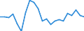 Unit of measure: Percentage / Income situation in relation to the risk of poverty threshold: Below 60% of median equivalised income / International Standard Classification of Education (ISCED 2011): Less than primary, primary and lower secondary education (levels 0-2) / Age class: From 6 to 11 years / Geopolitical entity (reporting): Belgium