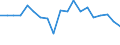 Unit of measure: Percentage / Income situation in relation to the risk of poverty threshold: Below 60% of median equivalised income / International Standard Classification of Education (ISCED 2011): Less than primary, primary and lower secondary education (levels 0-2) / Age class: From 6 to 11 years / Geopolitical entity (reporting): Bulgaria