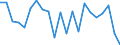 Unit of measure: Percentage / Income situation in relation to the risk of poverty threshold: Below 60% of median equivalised income / International Standard Classification of Education (ISCED 2011): Less than primary, primary and lower secondary education (levels 0-2) / Age class: From 6 to 11 years / Geopolitical entity (reporting): Denmark