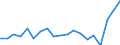 Unit of measure: Percentage / Income situation in relation to the risk of poverty threshold: Below 60% of median equivalised income / International Standard Classification of Education (ISCED 2011): Less than primary, primary and lower secondary education (levels 0-2) / Age class: From 6 to 11 years / Geopolitical entity (reporting): Germany