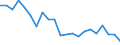 Unit of measure: Percentage / Income situation in relation to the risk of poverty threshold: Below 60% of median equivalised income / International Standard Classification of Education (ISCED 2011): Less than primary, primary and lower secondary education (levels 0-2) / Age class: From 6 to 11 years / Geopolitical entity (reporting): Ireland