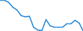 Unit of measure: Percentage / Income situation in relation to the risk of poverty threshold: Below 60% of median equivalised income / International Standard Classification of Education (ISCED 2011): Less than primary, primary and lower secondary education (levels 0-2) / Age class: From 6 to 11 years / Geopolitical entity (reporting): Greece