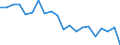 Unit of measure: Percentage / Income situation in relation to the risk of poverty threshold: Below 60% of median equivalised income / International Standard Classification of Education (ISCED 2011): Less than primary, primary and lower secondary education (levels 0-2) / Age class: From 6 to 11 years / Geopolitical entity (reporting): Spain