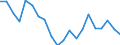 Unit of measure: Percentage / Income situation in relation to the risk of poverty threshold: Below 60% of median equivalised income / International Standard Classification of Education (ISCED 2011): Less than primary, primary and lower secondary education (levels 0-2) / Age class: From 6 to 11 years / Geopolitical entity (reporting): France