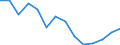 Unit of measure: Percentage / Income situation in relation to the risk of poverty threshold: Below 60% of median equivalised income / International Standard Classification of Education (ISCED 2011): Less than primary, primary and lower secondary education (levels 0-2) / Age class: From 6 to 11 years / Geopolitical entity (reporting): Croatia
