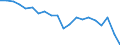 Unit of measure: Percentage / Income situation in relation to the risk of poverty threshold: Below 60% of median equivalised income / International Standard Classification of Education (ISCED 2011): Less than primary, primary and lower secondary education (levels 0-2) / Age class: From 6 to 11 years / Geopolitical entity (reporting): Italy