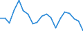 Unit of measure: Percentage / Income situation in relation to the risk of poverty threshold: Below 60% of median equivalised income / International Standard Classification of Education (ISCED 2011): Less than primary, primary and lower secondary education (levels 0-2) / Age class: From 6 to 11 years / Geopolitical entity (reporting): Cyprus
