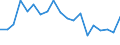 Unit of measure: Percentage / Income situation in relation to the risk of poverty threshold: Below 60% of median equivalised income / International Standard Classification of Education (ISCED 2011): Less than primary, primary and lower secondary education (levels 0-2) / Age class: From 6 to 11 years / Geopolitical entity (reporting): Latvia