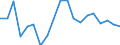 Unit of measure: Percentage / Income situation in relation to the risk of poverty threshold: Below 60% of median equivalised income / International Standard Classification of Education (ISCED 2011): Less than primary, primary and lower secondary education (levels 0-2) / Age class: From 6 to 11 years / Geopolitical entity (reporting): Lithuania