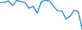 Unit of measure: Percentage / Income situation in relation to the risk of poverty threshold: Below 60% of median equivalised income / International Standard Classification of Education (ISCED 2011): Less than primary, primary and lower secondary education (levels 0-2) / Age class: From 6 to 11 years / Geopolitical entity (reporting): Luxembourg