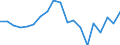Unit of measure: Percentage / Income situation in relation to the risk of poverty threshold: Below 60% of median equivalised income / International Standard Classification of Education (ISCED 2011): Less than primary, primary and lower secondary education (levels 0-2) / Age class: From 6 to 11 years / Geopolitical entity (reporting): Hungary