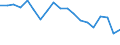 Unit of measure: Percentage / Income situation in relation to the risk of poverty threshold: Below 60% of median equivalised income / International Standard Classification of Education (ISCED 2011): Less than primary, primary and lower secondary education (levels 0-2) / Age class: From 6 to 11 years / Geopolitical entity (reporting): Malta