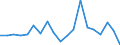 Unit of measure: Percentage / Income situation in relation to the risk of poverty threshold: Below 60% of median equivalised income / International Standard Classification of Education (ISCED 2011): Less than primary, primary and lower secondary education (levels 0-2) / Age class: From 6 to 11 years / Geopolitical entity (reporting): Netherlands