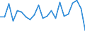 Unit of measure: Percentage / Income situation in relation to the risk of poverty threshold: Below 60% of median equivalised income / International Standard Classification of Education (ISCED 2011): Less than primary, primary and lower secondary education (levels 0-2) / Age class: From 6 to 11 years / Geopolitical entity (reporting): Austria