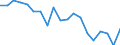 Unit of measure: Percentage / Income situation in relation to the risk of poverty threshold: Below 60% of median equivalised income / International Standard Classification of Education (ISCED 2011): Less than primary, primary and lower secondary education (levels 0-2) / Age class: From 6 to 11 years / Geopolitical entity (reporting): Poland