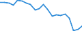 Unit of measure: Percentage / Income situation in relation to the risk of poverty threshold: Below 60% of median equivalised income / International Standard Classification of Education (ISCED 2011): Less than primary, primary and lower secondary education (levels 0-2) / Age class: From 6 to 11 years / Geopolitical entity (reporting): Portugal