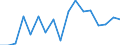 Unit of measure: Percentage / Income situation in relation to the risk of poverty threshold: Below 60% of median equivalised income / International Standard Classification of Education (ISCED 2011): Less than primary, primary and lower secondary education (levels 0-2) / Age class: From 6 to 11 years / Geopolitical entity (reporting): Romania