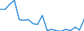 Unit of measure: Percentage / Income situation in relation to the risk of poverty threshold: Below 60% of median equivalised income / International Standard Classification of Education (ISCED 2011): Less than primary, primary and lower secondary education (levels 0-2) / Age class: From 6 to 11 years / Geopolitical entity (reporting): Slovenia