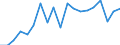 Unit of measure: Percentage / Income situation in relation to the risk of poverty threshold: Below 60% of median equivalised income / International Standard Classification of Education (ISCED 2011): Less than primary, primary and lower secondary education (levels 0-2) / Age class: From 6 to 11 years / Geopolitical entity (reporting): Slovakia