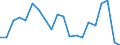 Unit of measure: Percentage / Income situation in relation to the risk of poverty threshold: Below 60% of median equivalised income / International Standard Classification of Education (ISCED 2011): Less than primary, primary and lower secondary education (levels 0-2) / Age class: From 6 to 11 years / Geopolitical entity (reporting): Finland
