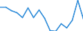 Unit of measure: Percentage / Income situation in relation to the risk of poverty threshold: Below 60% of median equivalised income / International Standard Classification of Education (ISCED 2011): Less than primary, primary and lower secondary education (levels 0-2) / Age class: From 6 to 11 years / Geopolitical entity (reporting): Iceland