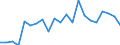 Unit of measure: Percentage / Income situation in relation to the risk of poverty threshold: Below 60% of median equivalised income / International Standard Classification of Education (ISCED 2011): Less than primary, primary and lower secondary education (levels 0-2) / Age class: From 6 to 11 years / Geopolitical entity (reporting): Norway