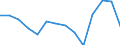 Unit of measure: Percentage / Income situation in relation to the risk of poverty threshold: Below 60% of median equivalised income / International Standard Classification of Education (ISCED 2011): Less than primary, primary and lower secondary education (levels 0-2) / Age class: From 6 to 11 years / Geopolitical entity (reporting): United Kingdom