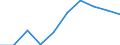 Unit of measure: Percentage / Income situation in relation to the risk of poverty threshold: Below 60% of median equivalised income / International Standard Classification of Education (ISCED 2011): Less than primary, primary and lower secondary education (levels 0-2) / Age class: From 6 to 11 years / Geopolitical entity (reporting): Montenegro