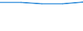 Unit of measure: Percentage / Income situation in relation to the risk of poverty threshold: Below 60% of median equivalised income / International Standard Classification of Education (ISCED 2011): Less than primary, primary and lower secondary education (levels 0-2) / Age class: From 6 to 11 years / Geopolitical entity (reporting): Albania