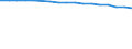Unit of measure: Percentage / Income situation in relation to the risk of poverty threshold: Below 60% of median equivalised income / International Standard Classification of Education (ISCED 2011): Less than primary, primary and lower secondary education (levels 0-2) / Age class: From 6 to 11 years / Geopolitical entity (reporting): Türkiye
