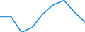 Unit of measure: Percentage / Income situation in relation to the risk of poverty threshold: Below 60% of median equivalised income / International Standard Classification of Education (ISCED 2011): Less than primary, primary and lower secondary education (levels 0-2) / Age class: From 12 to 17 years / Geopolitical entity (reporting): European Union (EU6-1958, EU9-1973, EU10-1981, EU12-1986, EU15-1995, EU25-2004, EU27-2007, EU28-2013, EU27-2020)