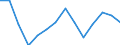 Unit of measure: Percentage / Income situation in relation to the risk of poverty threshold: Below 60% of median equivalised income / International Standard Classification of Education (ISCED 2011): Less than primary, primary and lower secondary education (levels 0-2) / Age class: From 12 to 17 years / Geopolitical entity (reporting): European Union - 27 countries (from 2020)