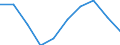 Unit of measure: Percentage / Income situation in relation to the risk of poverty threshold: Below 60% of median equivalised income / International Standard Classification of Education (ISCED 2011): Less than primary, primary and lower secondary education (levels 0-2) / Age class: From 12 to 17 years / Geopolitical entity (reporting): European Union - 28 countries (2013-2020)