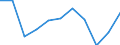 Unit of measure: Percentage / Income situation in relation to the risk of poverty threshold: Below 60% of median equivalised income / International Standard Classification of Education (ISCED 2011): Less than primary, primary and lower secondary education (levels 0-2) / Age class: From 12 to 17 years / Geopolitical entity (reporting): Euro area (EA11-1999, EA12-2001, EA13-2007, EA15-2008, EA16-2009, EA17-2011, EA18-2014, EA19-2015, EA20-2023)
