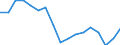 Unit of measure: Percentage / Income situation in relation to the risk of poverty threshold: Below 60% of median equivalised income / International Standard Classification of Education (ISCED 2011): Less than primary, primary and lower secondary education (levels 0-2) / Age class: From 12 to 17 years / Geopolitical entity (reporting): Euro area - 19 countries  (2015-2022)