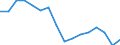 Unit of measure: Percentage / Income situation in relation to the risk of poverty threshold: Below 60% of median equivalised income / International Standard Classification of Education (ISCED 2011): Less than primary, primary and lower secondary education (levels 0-2) / Age class: From 12 to 17 years / Geopolitical entity (reporting): Euro area - 18 countries (2014)