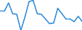 Unit of measure: Percentage / Income situation in relation to the risk of poverty threshold: Below 60% of median equivalised income / International Standard Classification of Education (ISCED 2011): Less than primary, primary and lower secondary education (levels 0-2) / Age class: From 12 to 17 years / Geopolitical entity (reporting): Belgium