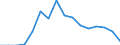 Number of items: 1 item / Type of household: Total / Income situation in relation to the risk of poverty threshold: Below 60% of median equivalised income / Unit of measure: Percentage / Geopolitical entity (reporting): Bulgaria