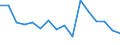 Number of items: 1 item / Type of household: Total / Income situation in relation to the risk of poverty threshold: Below 60% of median equivalised income / Unit of measure: Percentage / Geopolitical entity (reporting): Czechia