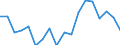 Number of items: 1 item / Type of household: Total / Income situation in relation to the risk of poverty threshold: Below 60% of median equivalised income / Unit of measure: Percentage / Geopolitical entity (reporting): Denmark