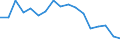 Number of items: 1 item / Type of household: Total / Income situation in relation to the risk of poverty threshold: Below 60% of median equivalised income / Unit of measure: Percentage / Geopolitical entity (reporting): Estonia