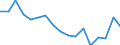 Number of items: 1 item / Type of household: Total / Income situation in relation to the risk of poverty threshold: Below 60% of median equivalised income / Unit of measure: Percentage / Geopolitical entity (reporting): France