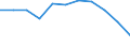 Number of items: 1 item / Type of household: Total / Income situation in relation to the risk of poverty threshold: Below 60% of median equivalised income / Unit of measure: Percentage / Geopolitical entity (reporting): Croatia