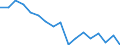 Number of items: 1 item / Type of household: Total / Income situation in relation to the risk of poverty threshold: Below 60% of median equivalised income / Unit of measure: Percentage / Geopolitical entity (reporting): Italy