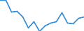Number of items: 1 item / Type of household: Total / Income situation in relation to the risk of poverty threshold: Below 60% of median equivalised income / Unit of measure: Percentage / Geopolitical entity (reporting): Cyprus