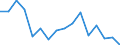 Number of items: 1 item / Type of household: Total / Income situation in relation to the risk of poverty threshold: Below 60% of median equivalised income / Unit of measure: Percentage / Geopolitical entity (reporting): Lithuania