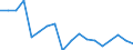 Number of items: 1 item / Type of household: Total / Income situation in relation to the risk of poverty threshold: Below 60% of median equivalised income / Unit of measure: Percentage / Geopolitical entity (reporting): Luxembourg