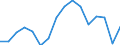 Number of items: 1 item / Type of household: Total / Income situation in relation to the risk of poverty threshold: Below 60% of median equivalised income / Unit of measure: Percentage / Geopolitical entity (reporting): Netherlands