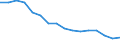 Number of items: 1 item / Type of household: Total / Income situation in relation to the risk of poverty threshold: Below 60% of median equivalised income / Unit of measure: Percentage / Geopolitical entity (reporting): Poland
